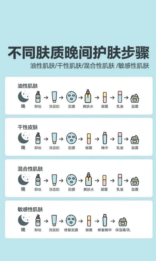 油性皮肤日常护理步骤