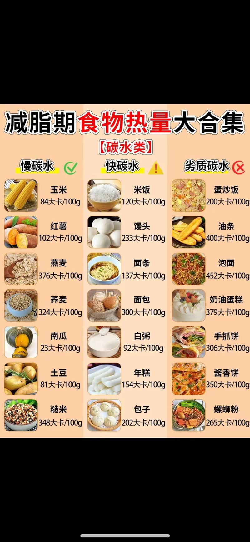 70卡路里到底等于多少食物?