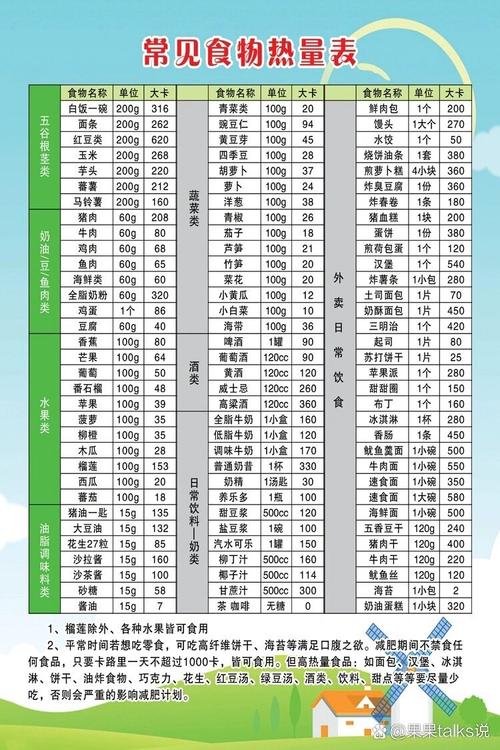 700卡路里到底是多少食物?