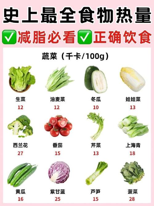 700卡路里到底是多少食物?