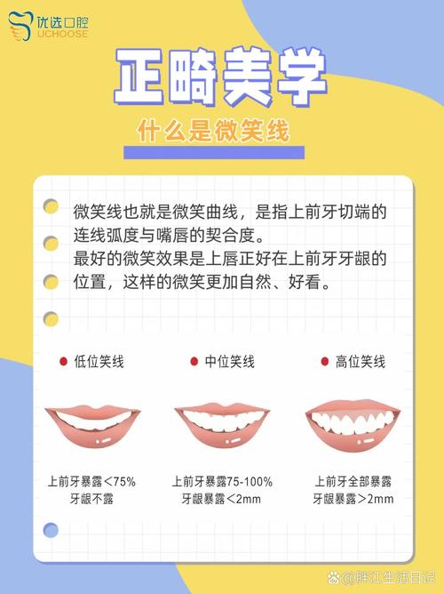 口腔科正畸具体指什么治疗?