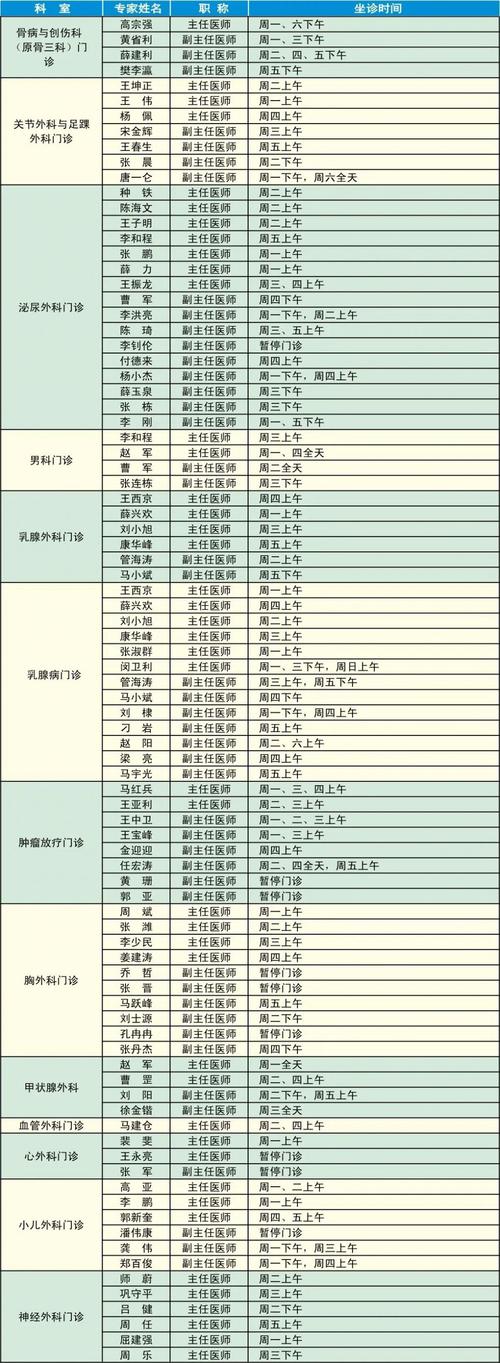 交大口腔医院好挂号吗