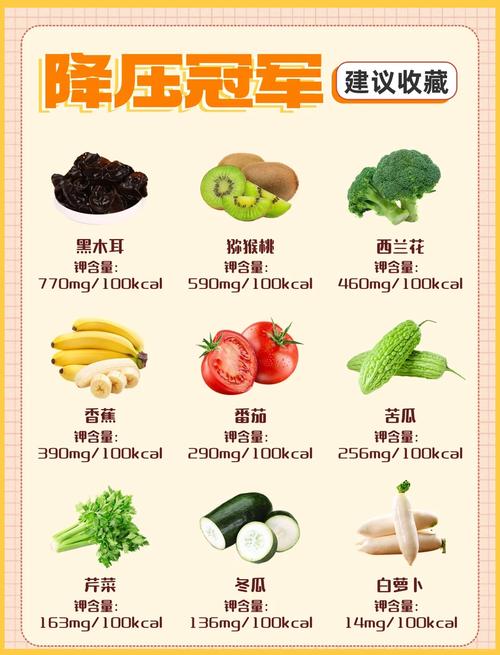 低压高吃什么能降压?