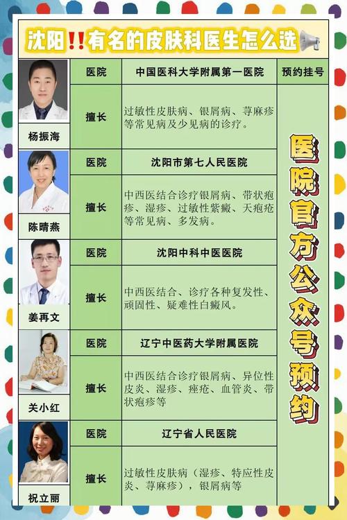 沈阳201医院皮肤科