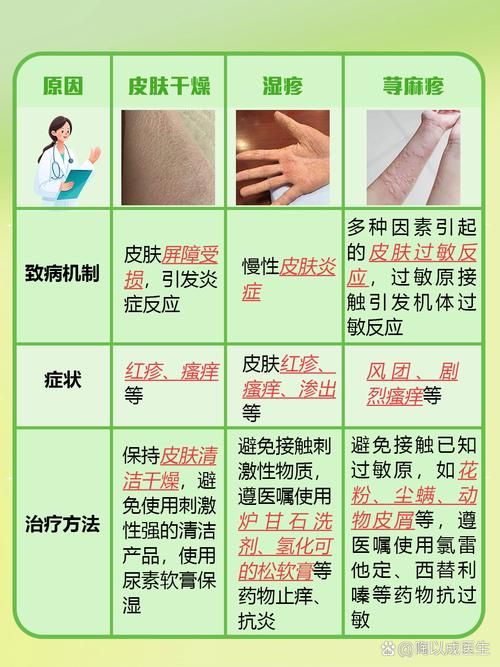 皮肤瘙痒检查哪些项目