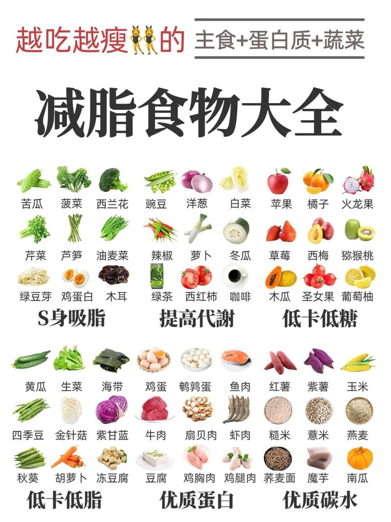 什么食物没有热量和脂肪