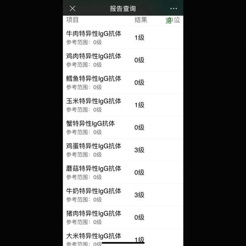 90项食物过敏检测要多少钱?