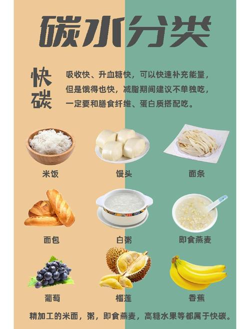 什么食物里有碳水化合物