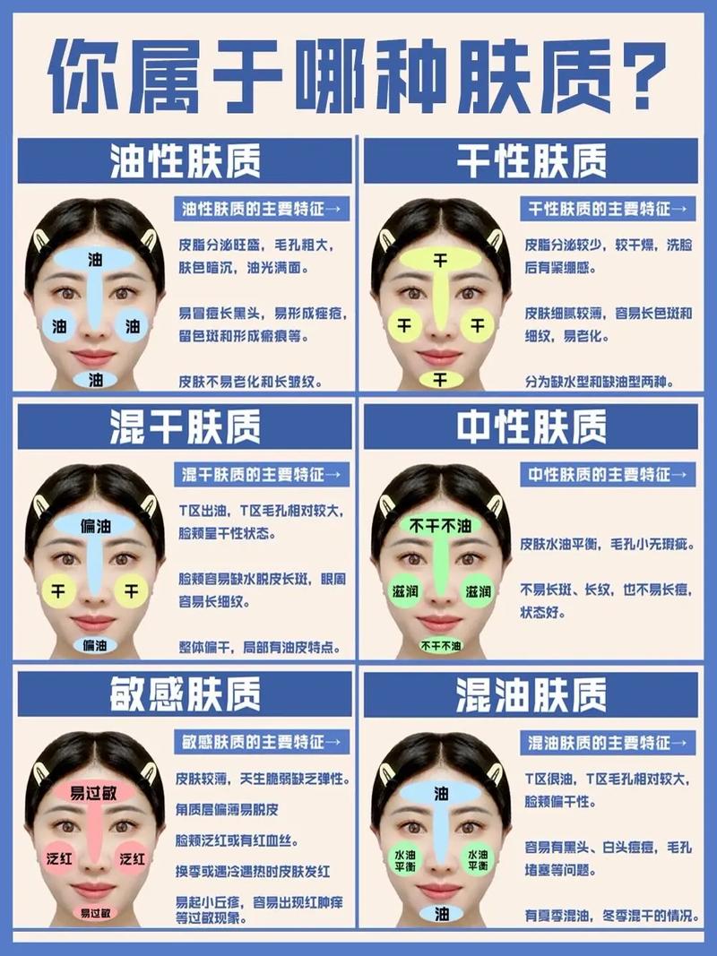 皮肤干油性怎么判断?