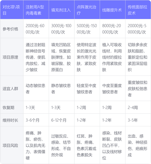 皮肤移植一厘米费用受哪些因素影响?