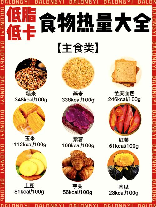 高热量低脂肪食物存在吗?