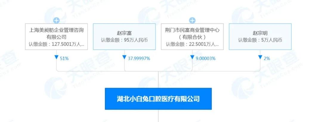 西安小白兔口腔价格表具体项目多少钱?