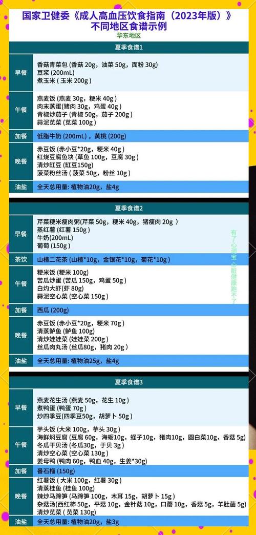 高血压吃什么食物能降血压?