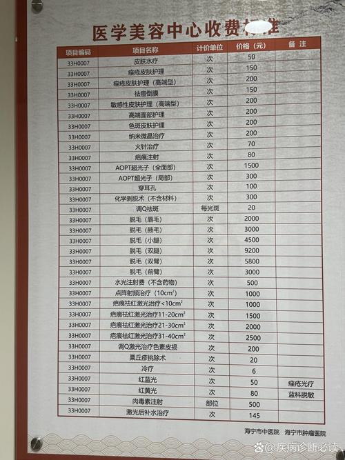 中医治疗皮肤科的医院