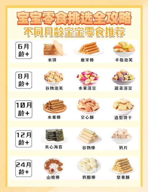 积食后宝宝吃啥食物能缓解不适?