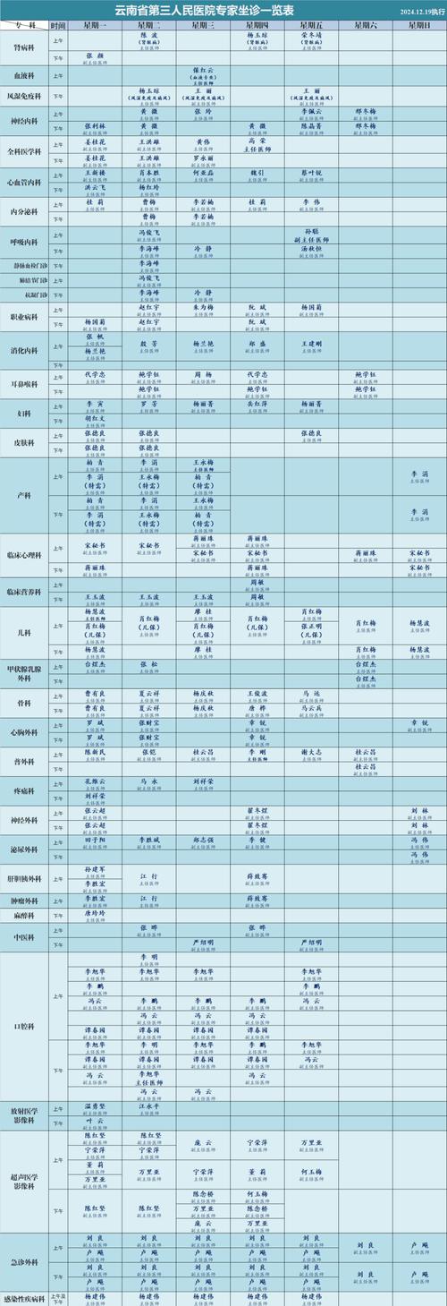 云南口腔医院电话号码是多少?