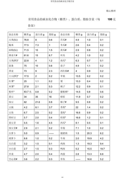 哪些食物含碳水化合物高