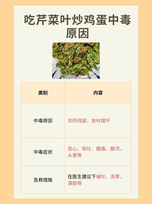 食物中毒主因是啥?细菌、病毒还是毒素?