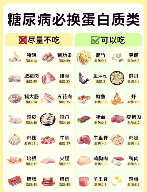 低脂肪高蛋白食物有哪些