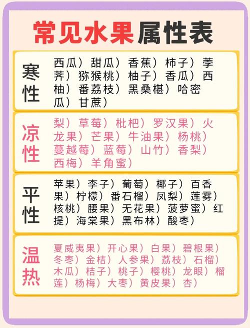 寒性食物和水果具体有哪些?