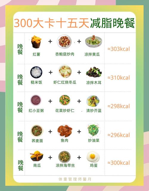 250大卡的食物具体有多少?