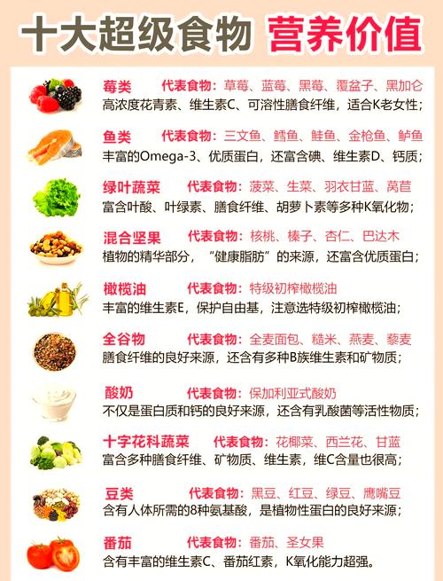 哪些食物富含精氨酸?