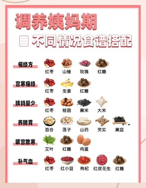 经期头疼吃什么能缓解?