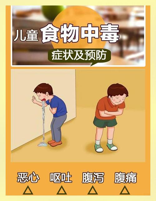 食物中毒多久会发作?