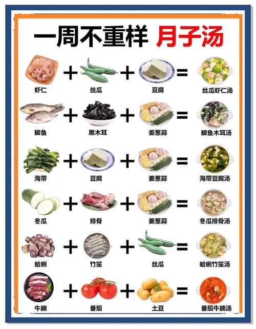 月子回奶食物有哪些?