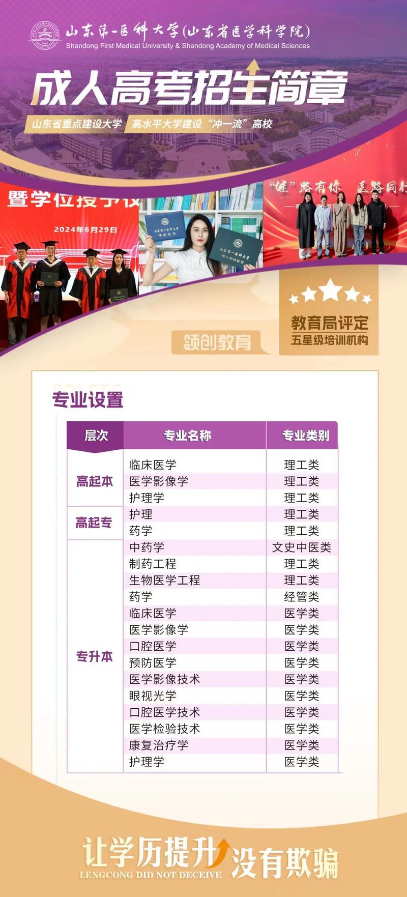 口腔成人本科学历,对职业发展到底有多大帮助?