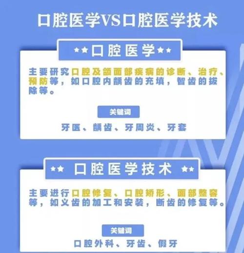 看牙该选牙科还是口腔科?