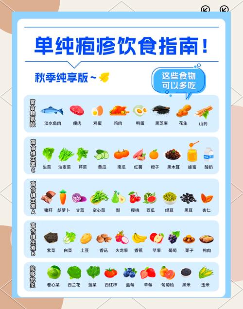 带状疱疹饮食禁忌有哪些?