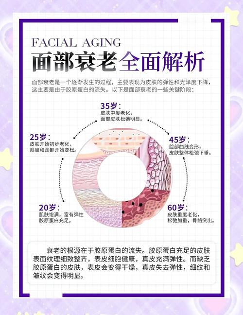 皮肤衰老的根源究竟是什么?