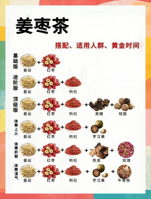 寒湿体质不能吃什么食物