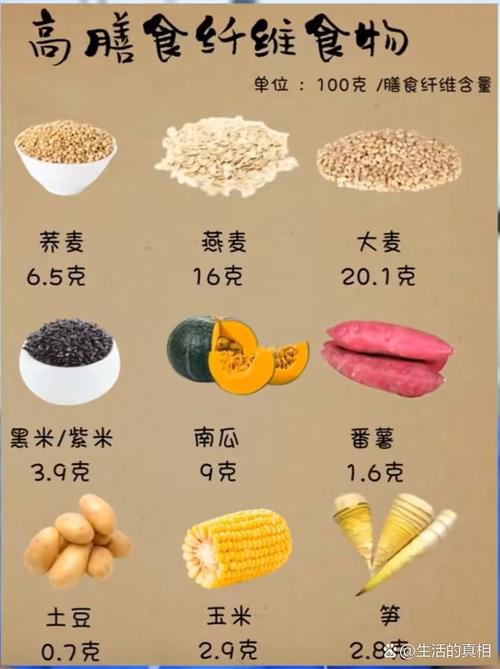 富含粗纤维的食物有哪些?