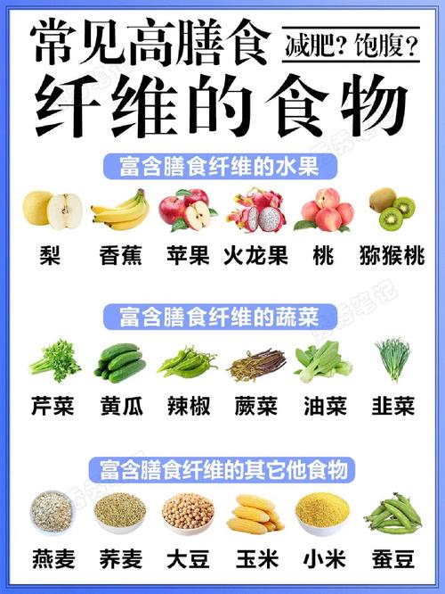 富含粗纤维的食物有哪些?