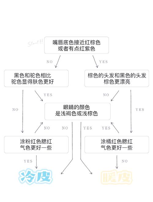 皮肤差问题,男女谁更困扰?