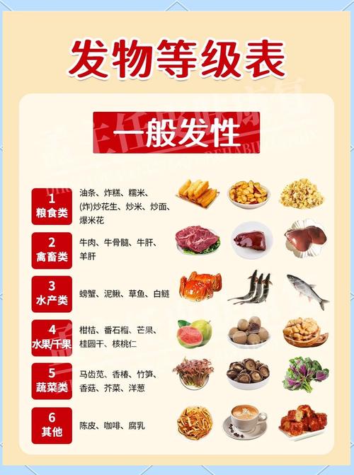孩子湿疹,大人饮食该忌口还是补营养?