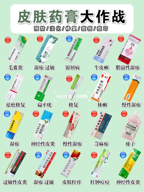 常见皮肤药膏有哪些?