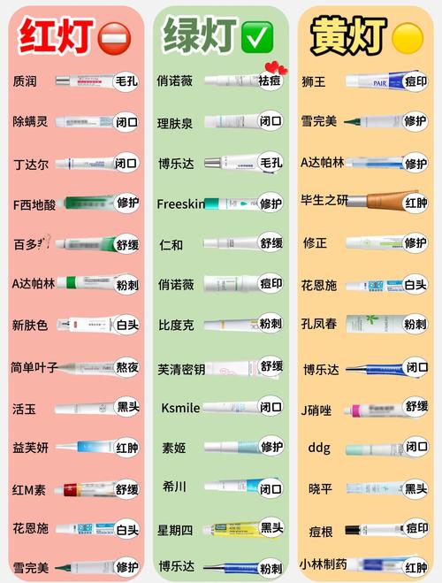 常见皮肤药膏有哪些?