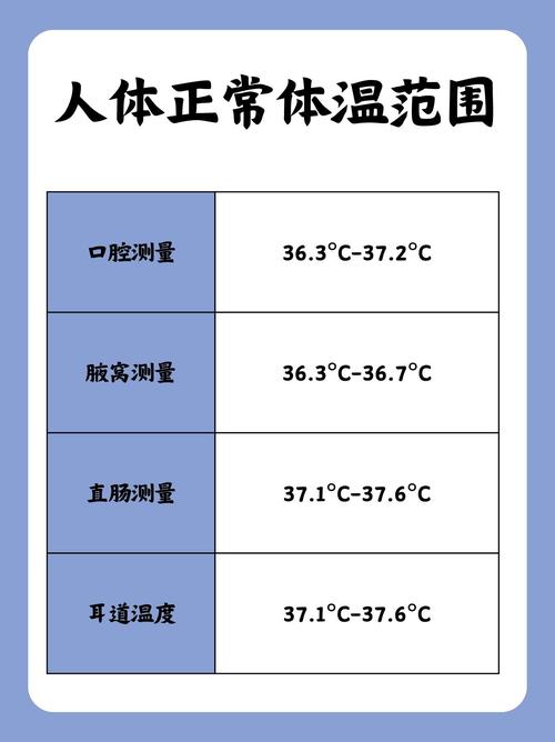 口腔正常体温到底是多少度?