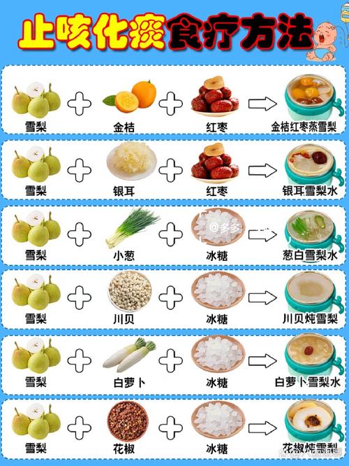 宝宝咳嗽有痰,吃什么食物能缓解?