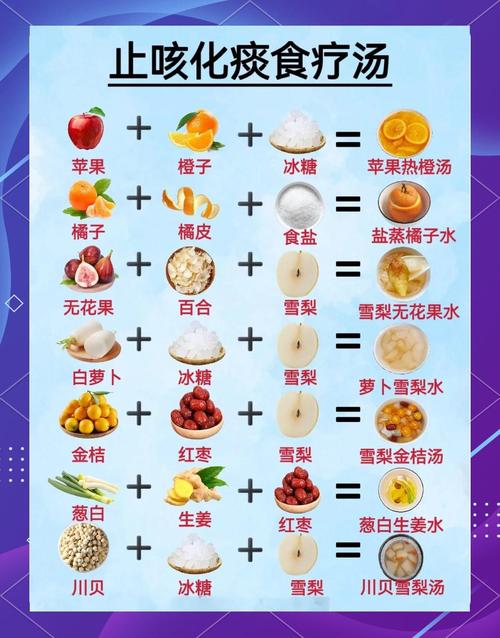 宝宝咳嗽吃什么食物能缓解?