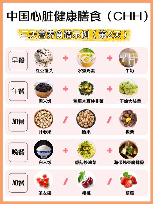 心慌气短胸闷吃什么食物