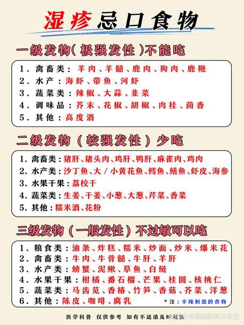 皮炎湿疹患者需忌口哪些食物?