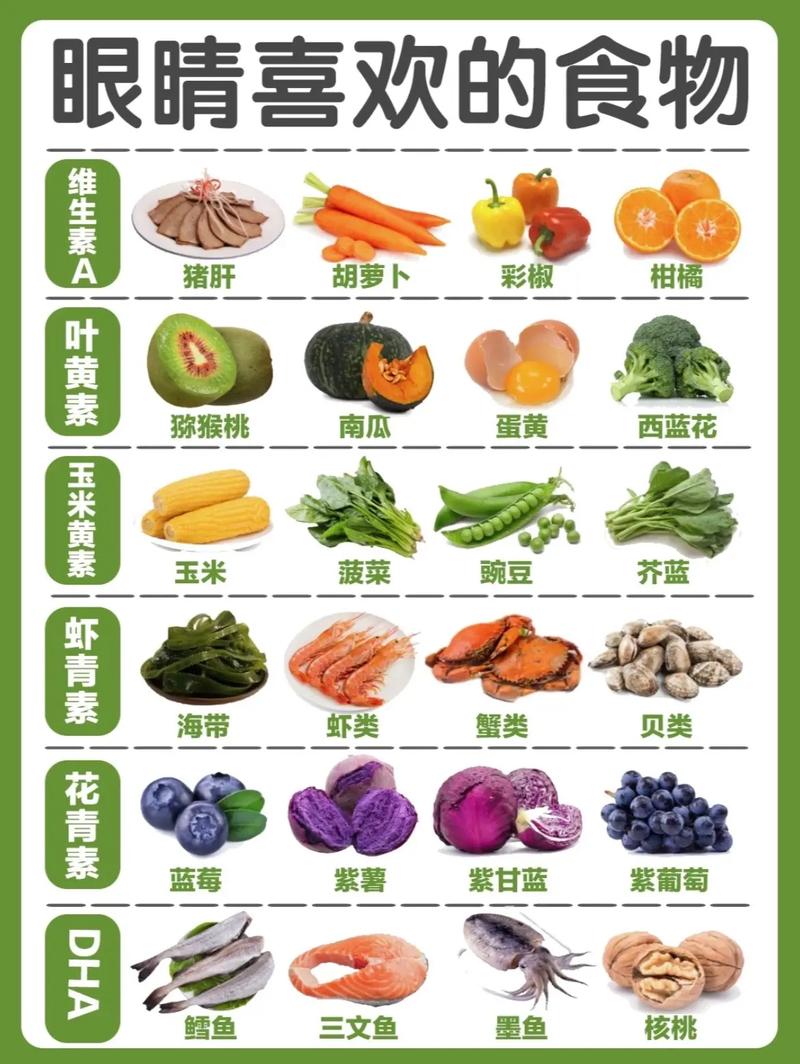 护眼食物有哪些?这30字标题够直接!