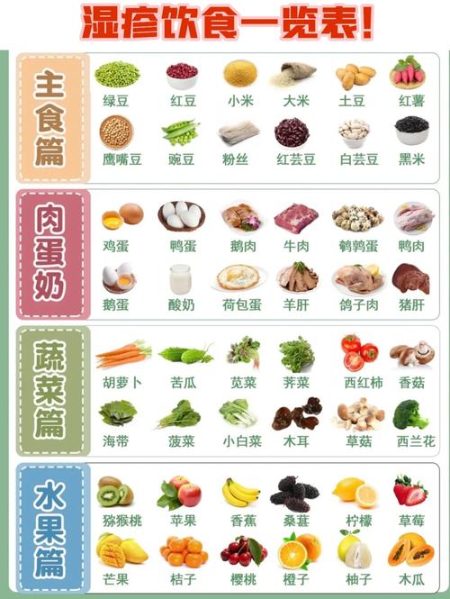 宝宝长湿疹,吃什么食物能缓解?