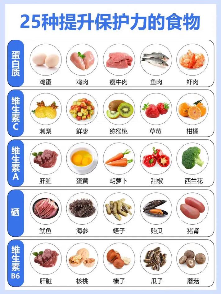 护眼食物有哪些?吃对眼睛好?