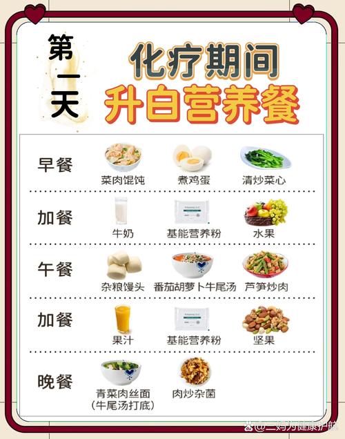 放化疗期间,到底该吃啥好?