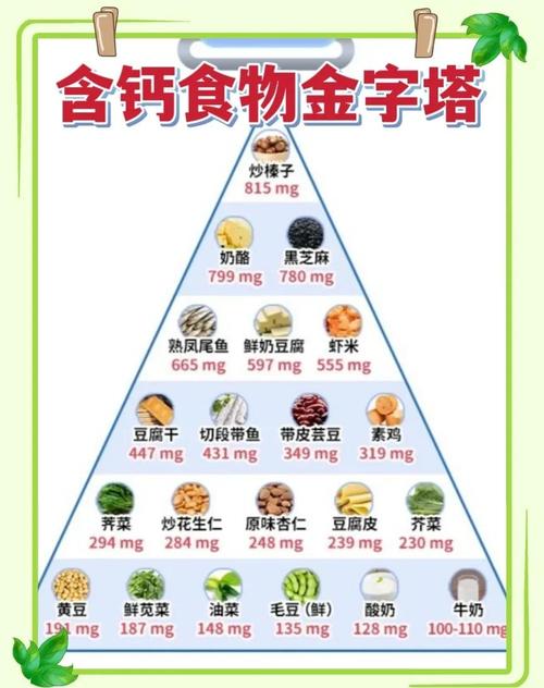 老年人补钙,哪种食物最有效?